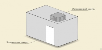 Monoblock (refrigeration unit) Dry Ager DX6000