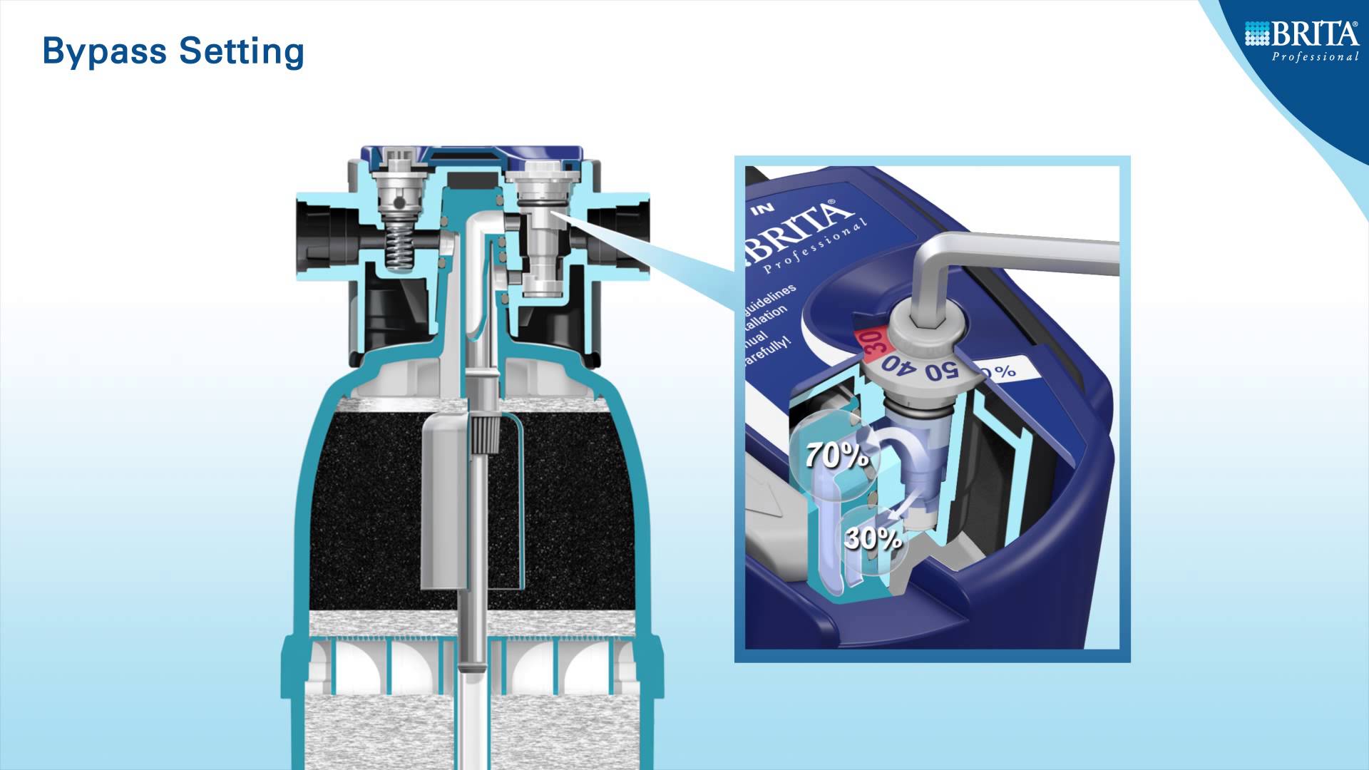 Water filter Brita Purity C150 1002937+102828 (комплект)